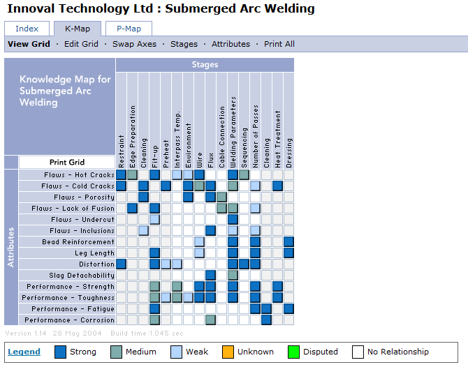 knowledge management