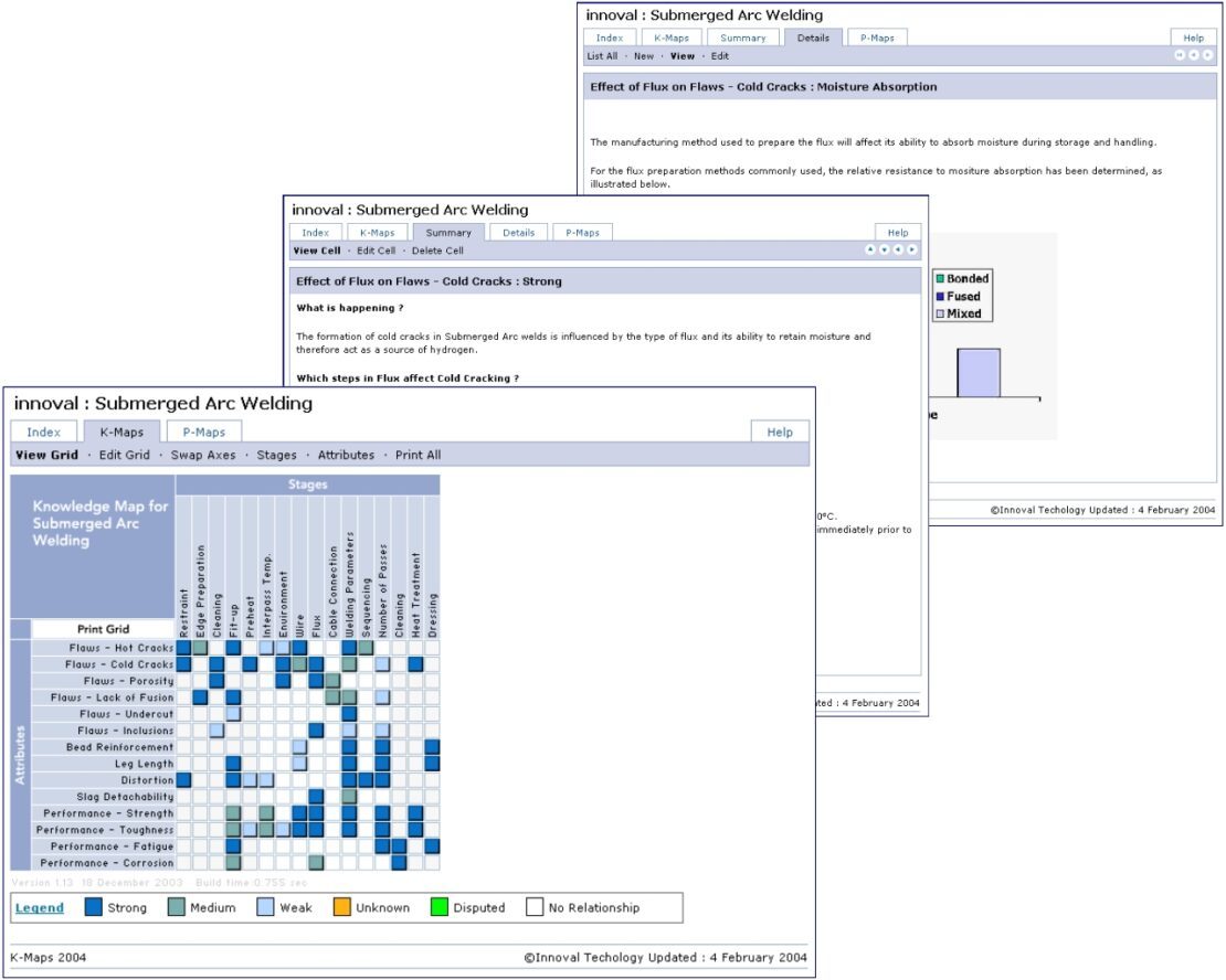 knowledge mapping at Morgan 2