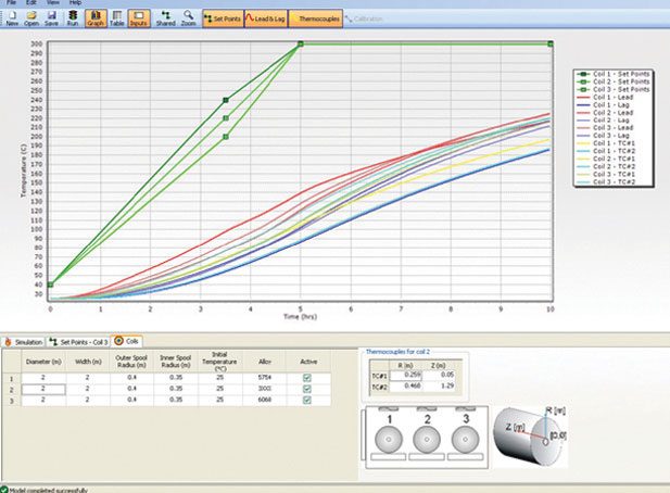 process models at sapa