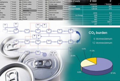 Photo of What can a Process Cost Model do?