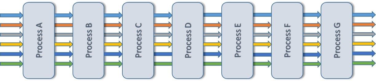 Plant capacity modelling considerations - Innoval Technology