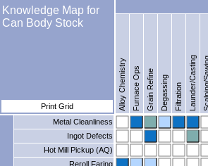 Photo of A guide to our new K-Map software