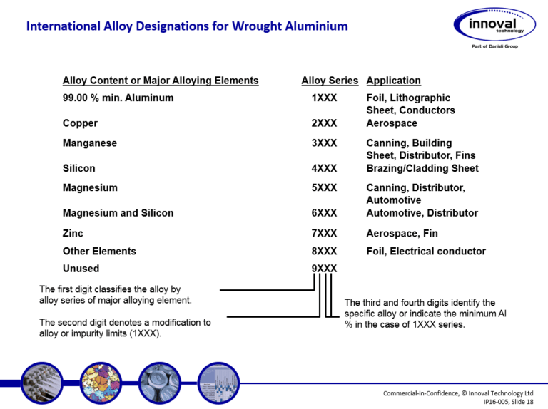 Alloy and Temper Designations Innoval Technology