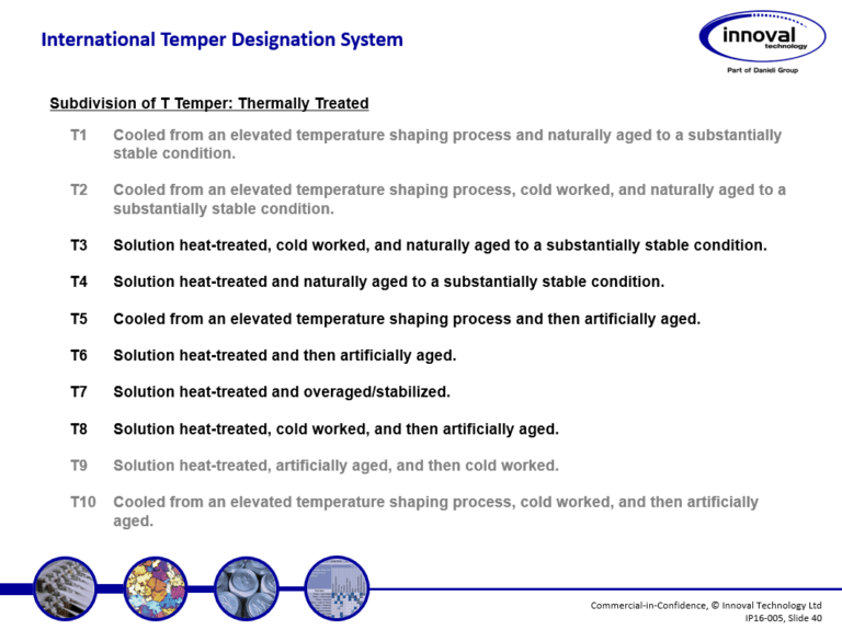Alloy and Temper Designations Innoval Technology