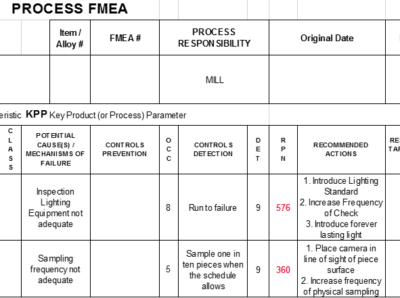 Photo of Why should you do an FMEA?