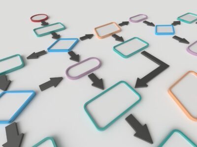 Photo of Material Flow Analysis: a simple approach