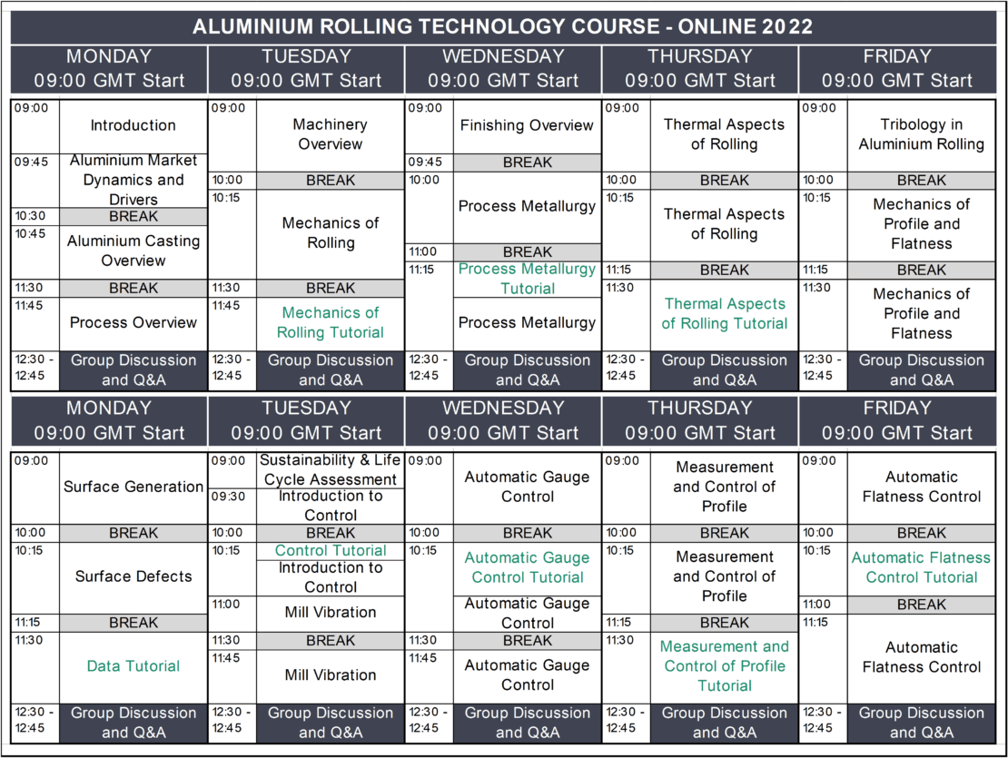 online aluminium rolling course 