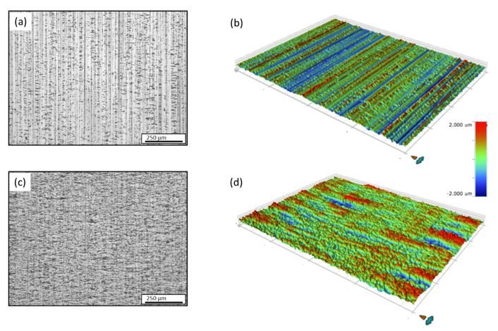 Surface roughness