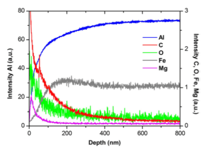 surface chemistry analysis